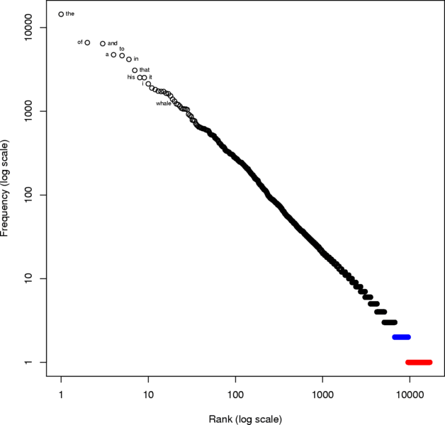 File:Moby Dick Words.gif