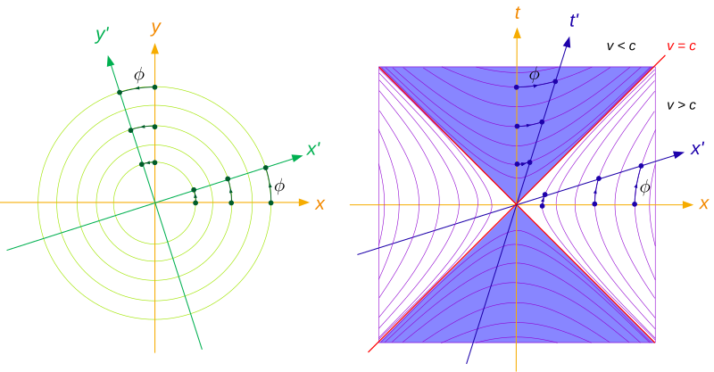 File:Orthogonality and rotation.svg