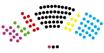 Sajonia-Anhalt