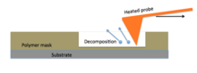 Thermal polymer decomp.tiff