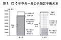 2015年3月18日 (三) 04:29版本的缩略图