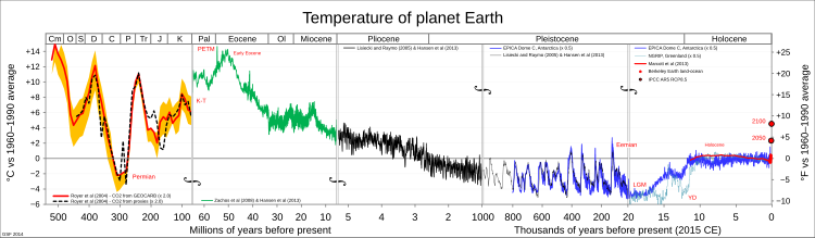 Оценки глобальной средней температуры за последние 540 млн лет