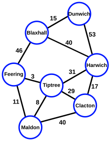 CPT-Graphs-undirected-weighted.svg