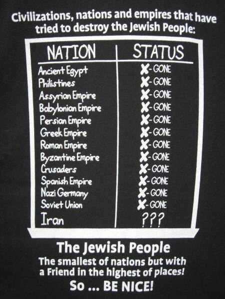 File:Civilizations, nations T-shirt.jpg