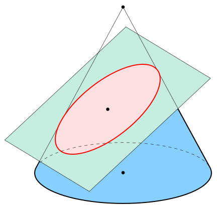 File:Ellipse-conic.svg