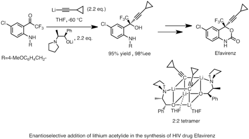 Merck synthesis of Efavirenz