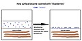 Drawing showing how "blueberries" came to cover much of surface in Meridiani Planum.