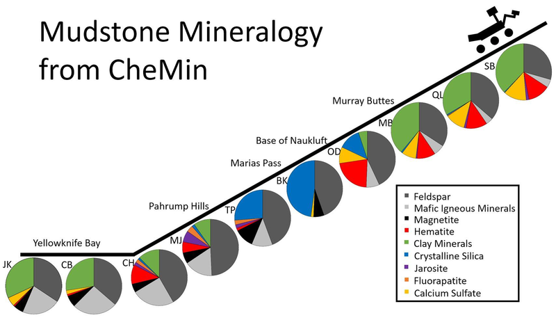 File:PIA21146-MarsCuriosityRover-MudstoneMineralogy-20161213.png