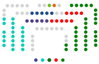 Parlamento Vasco  31   EAJ-PNV  21   Euskal Herria Bildu  10   PSE-EE  6   Elkarrekin  5   PPV  1   Vox  1   Cs