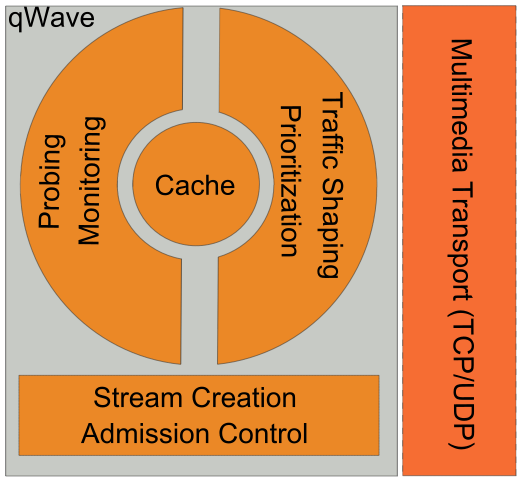 File:QWave.svg