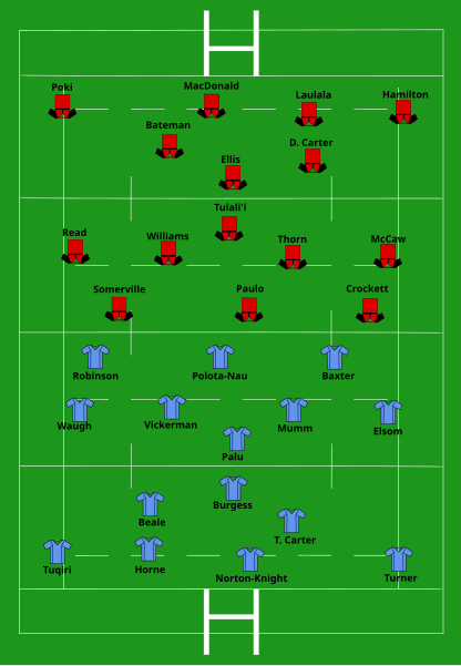 File:2008 Super 14 Final.svg