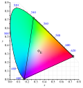 Thumbnail for CIE 1931 color space