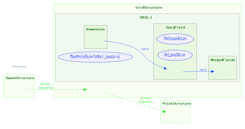 File:HDF-Structure-Example.gif