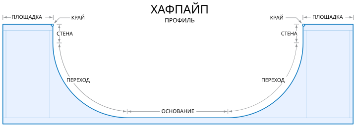 Файл:Half-Pipe ru.svg