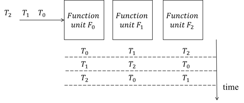 File:Pipelined structure function units.png