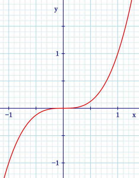 File:X Cubed.svg