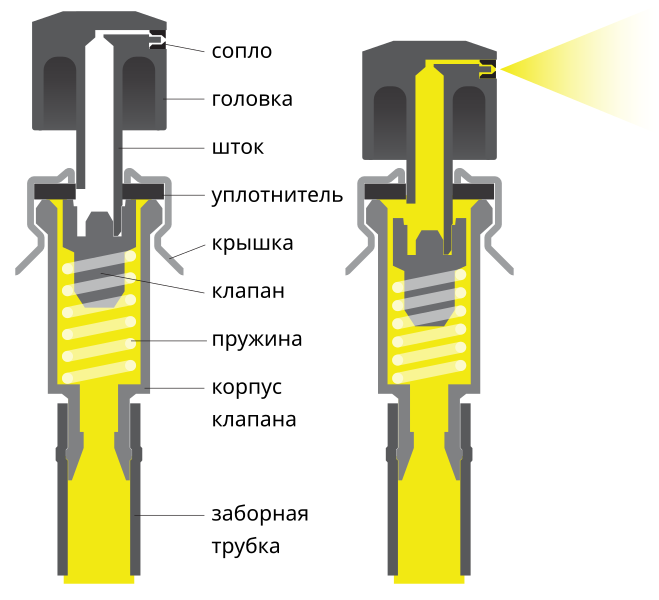 Файл:Aerosol tops 6.svg