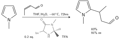 Friedel Crafts Asymmetric Addition To Pyrrole