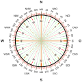 A 360 degree and 6400 NATO mil compass rose.