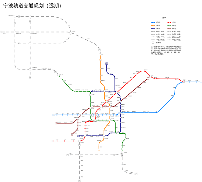 File:Ningbo Metro Future Development.svg