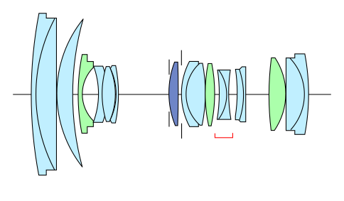 File:Optical Diagram EF24-105f4ISUSM.svg