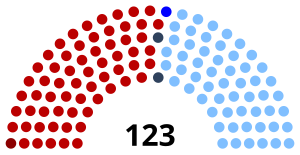 Elecciones legislativas de Uruguay de 1925