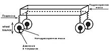Схема подвески авто.jpg