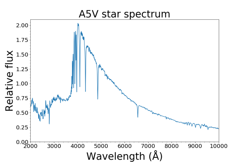 Файл:A5V star spectrum.png