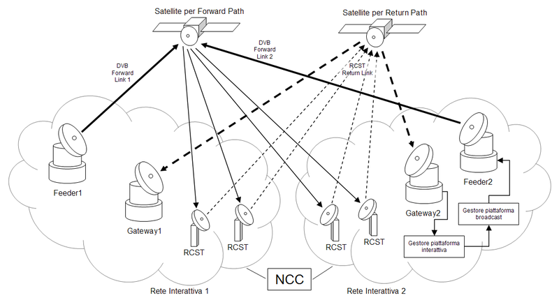 Файл:Dvb rcs network.png