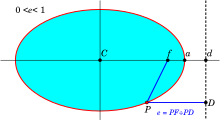 Ellipse Properties of Directrix.svg