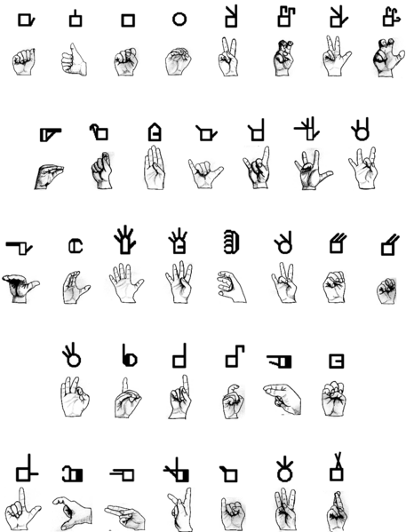 File:Handshape equiv2.png