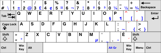 Canadian French keyboard layout