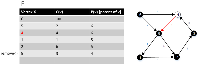 Файл:MBSA-GT-example-7.png