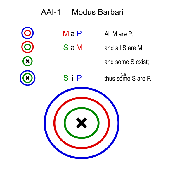 File:Modus Barbari (Euler).svg