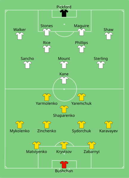 Archivo:UKR-ENG 2021-07-03.svg