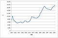 2011年3月9日 (三) 13:39版本的缩略图