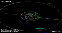 Орбита астероида 7092.png