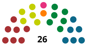 Elecciones generales de las Islas Feroe de 1966