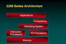 OS 2200 Architecture.jpg