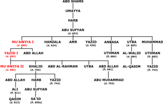 A genealogical tree with names in red marking those in the family who ruled as sovereigns