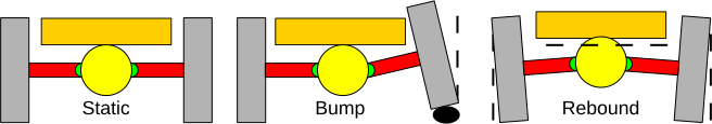 File:Swing Axle Diagram.svg