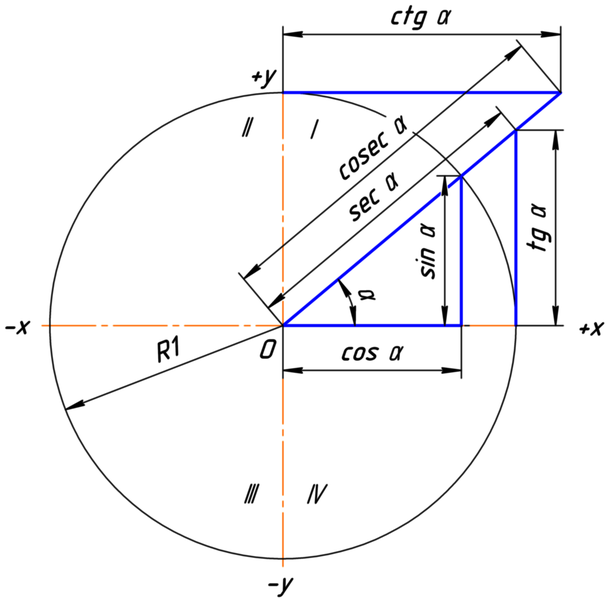 Файл:Trigonometric function.png