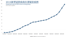 Wuhan Cases Chart.png