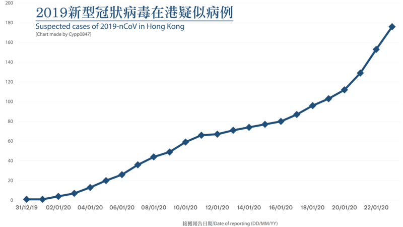 File:Wuhan Cases Chart.png