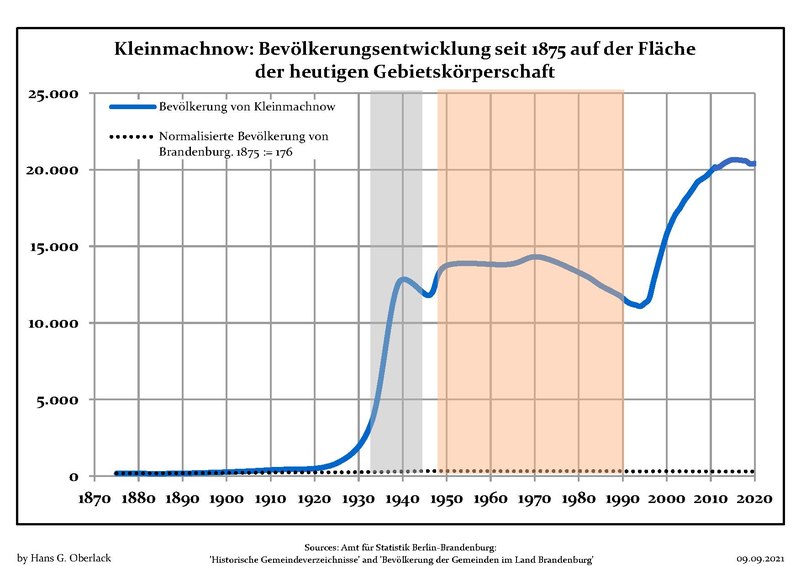 Файл:Bevölkerungsentwicklung Kleinmachnow.pdf