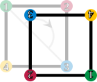 The square is rotated by 180° clockwise, the corners are enumerated accordingly.