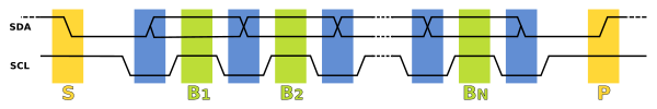 Data transfer sequence