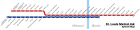 MetroLink schematic map