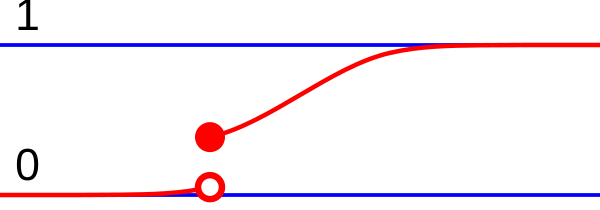 File:Mixed probability distribution.svg