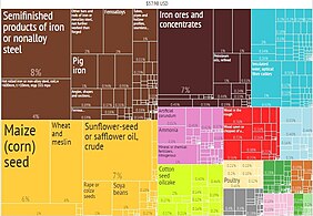 Ukraine Export Treemap by Product (2014) from Harvard Atlas of Economic Complexity